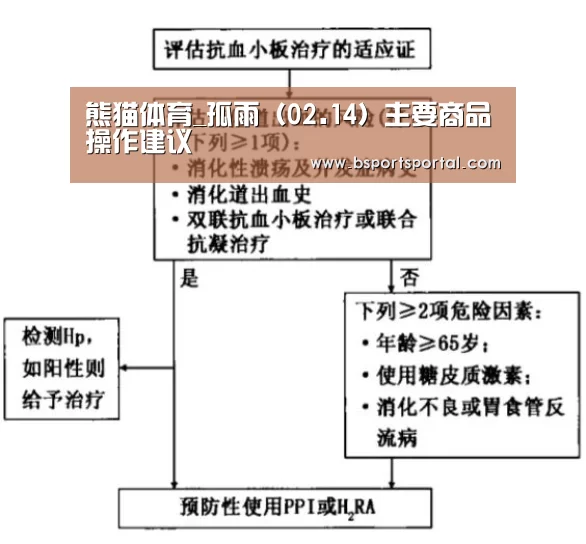 熊猫体育_孤雨(02.14)主要商品操作建议(图2) 熊猫体育公司